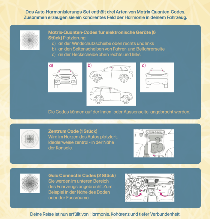 Auto-Harmonisierungs-Set mit Matrix-Quantum-Codes – Bild 3